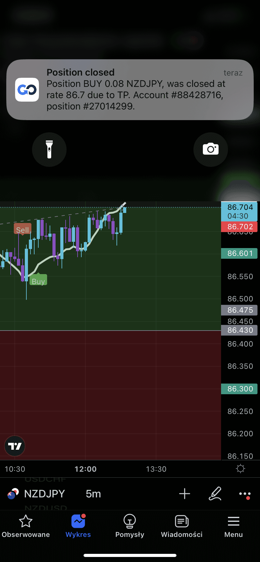 Pierwsze kroki w tradingu
